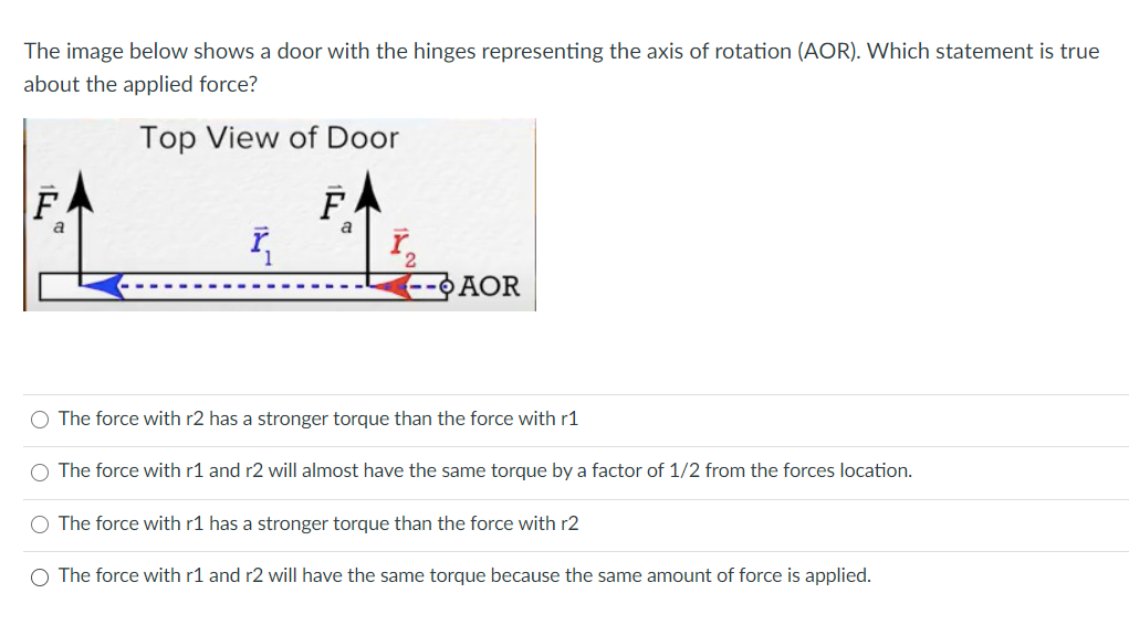 Solved The image below shows a door with the hinges | Chegg.com