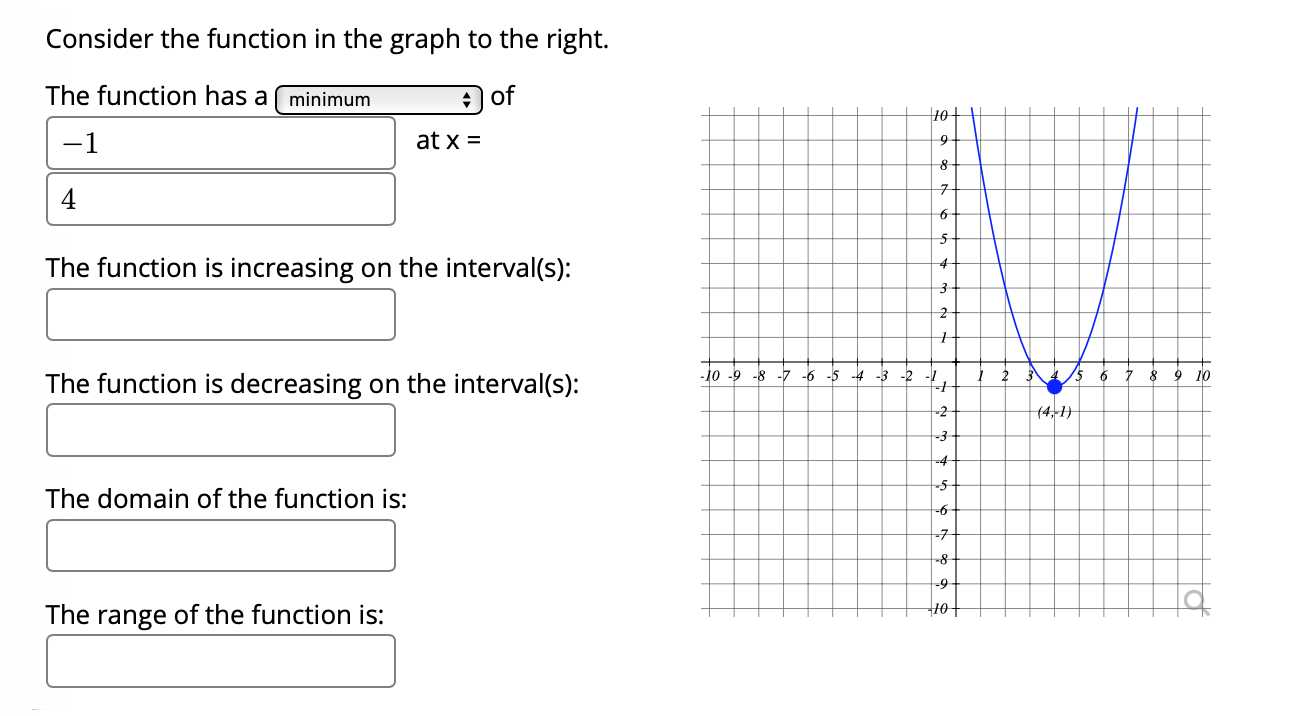 Solved Consider the function in the graph to the right. The | Chegg.com