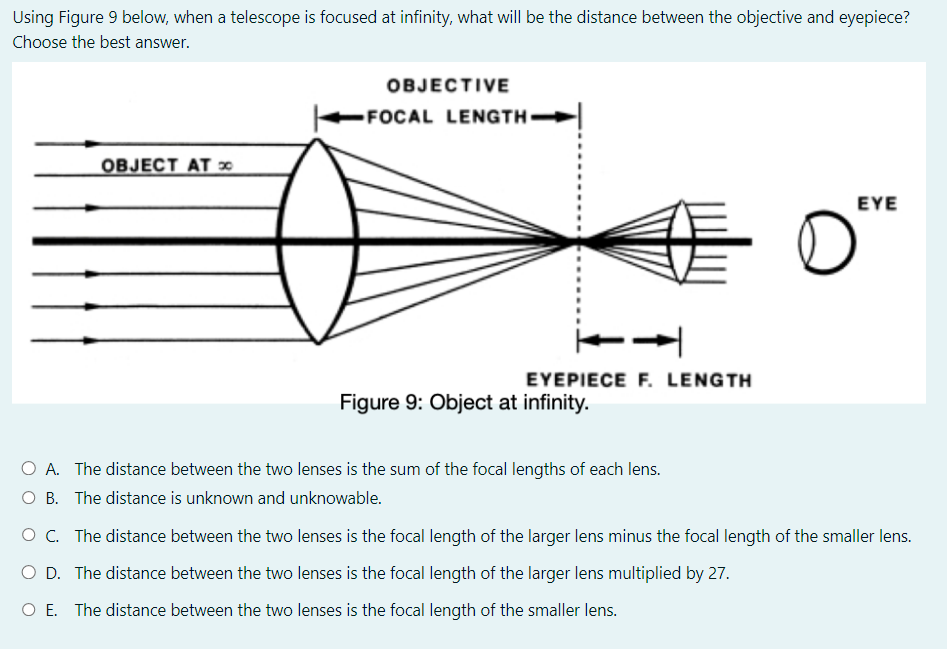 vandring kyst velfærd Solved Using Figure 9 below, when a telescope is focused at | Chegg.com