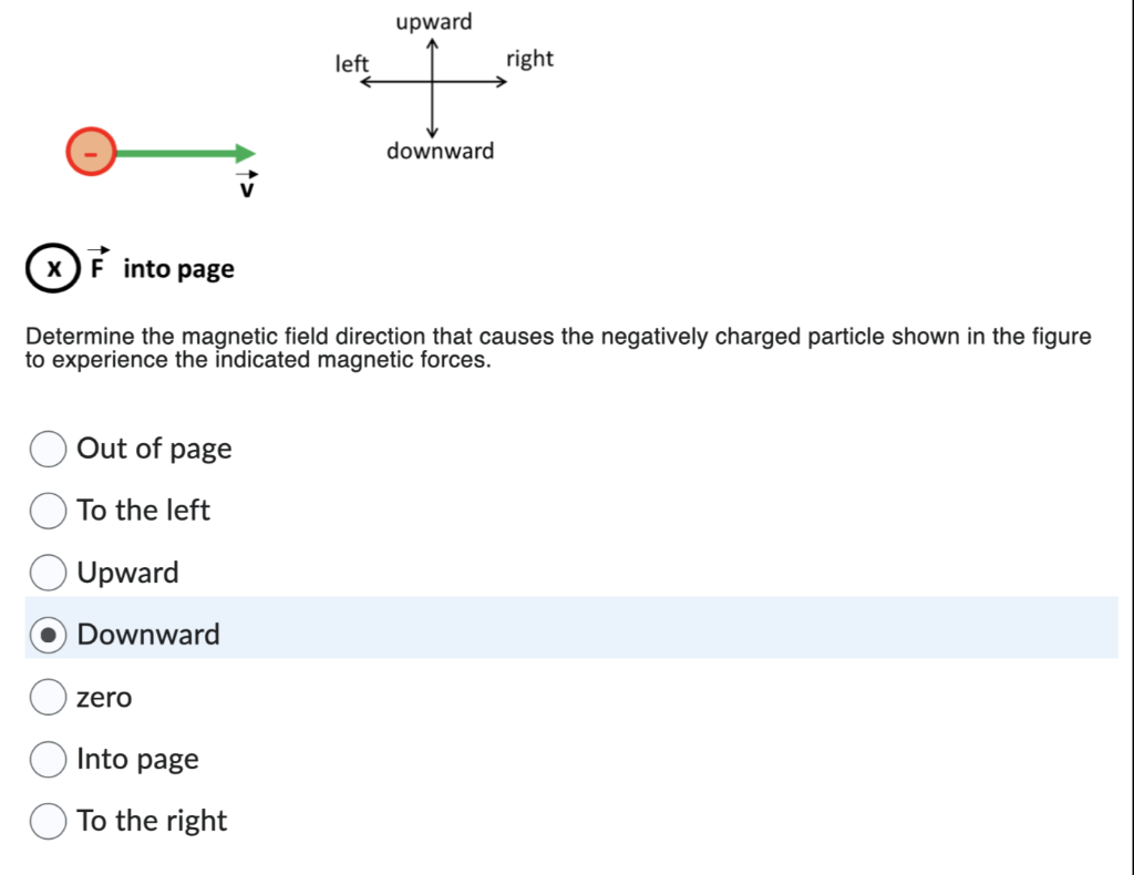 Determine the magnetic field direction that causes the negatively charged particle shown in the figure to experience the indi