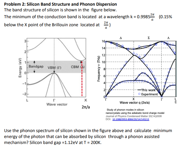 Problem 2: Silicon Band Structure And Phonon | Chegg.com