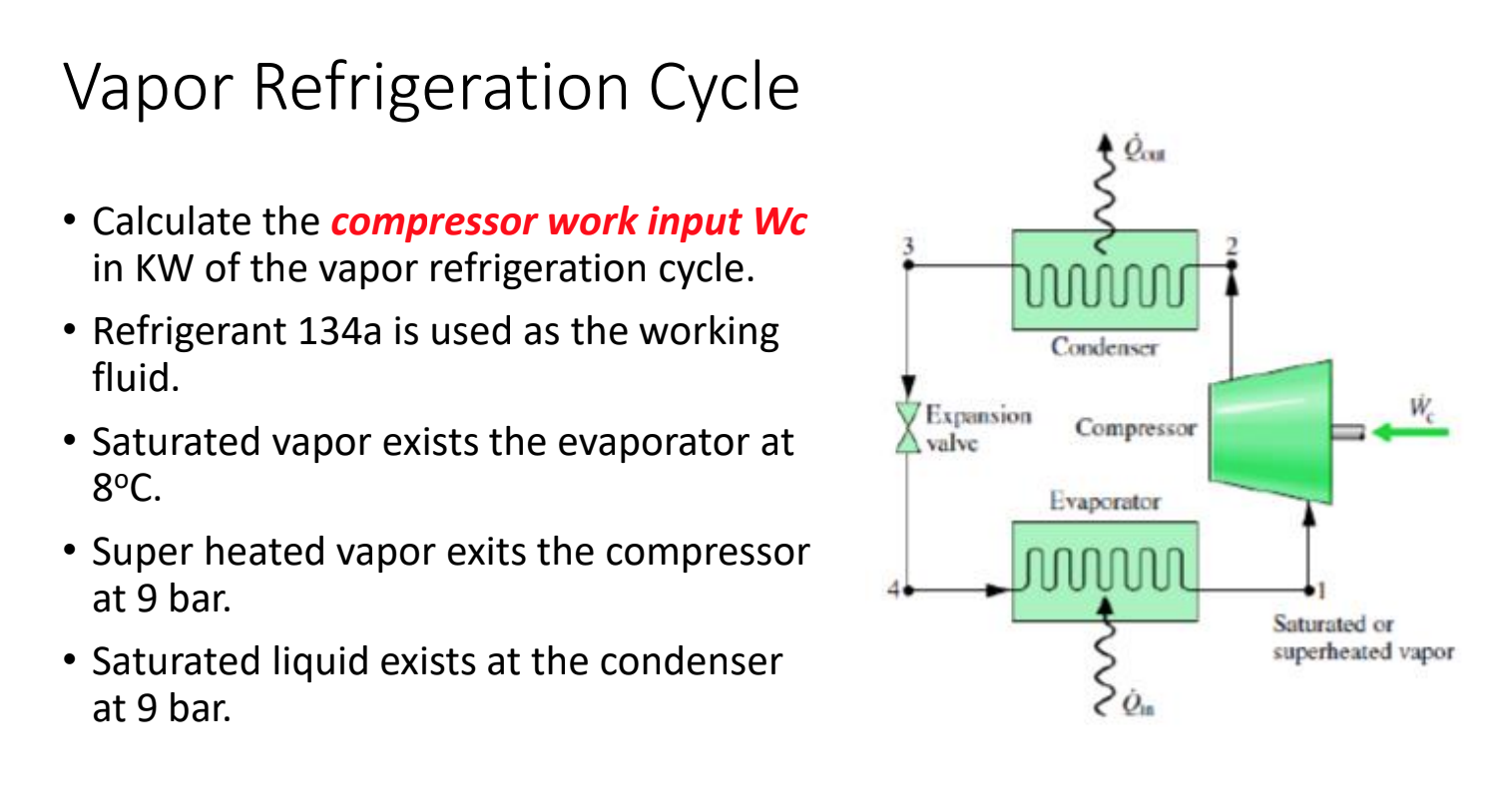 Solved Vapor Refrigeration Cycle លាល Condenser Expansion