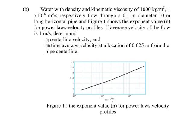 Solved (b) Water with density and kinematic viscosity of | Chegg.com