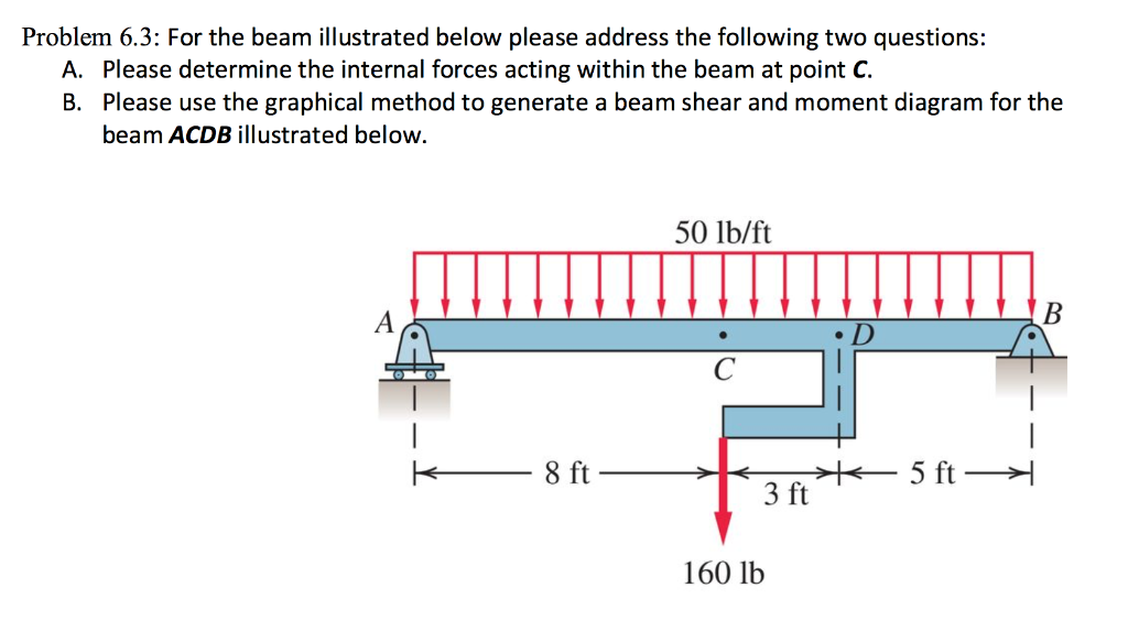 Solved Problem 6.2: For The Beam Illustrated Below Please | Chegg.com