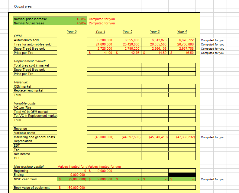 GOODWEEK TIRES, INC. After extensive research and