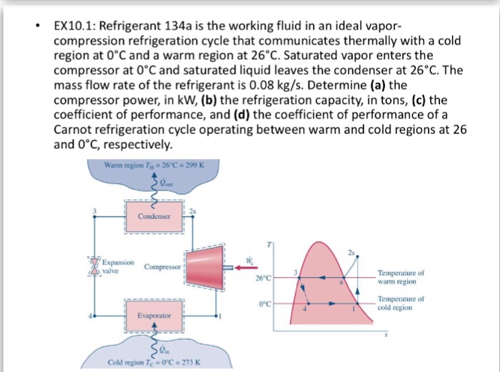 Solved 2: Modify Example 10.1 to allow for temperature | Chegg.com