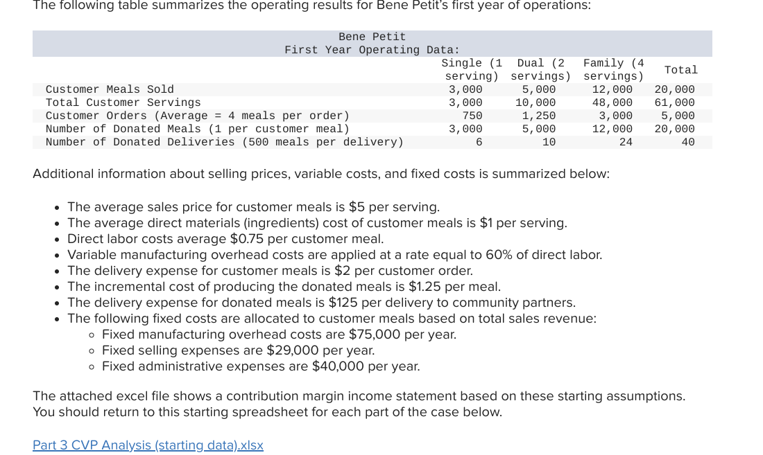 Solved Bene Petit currently offers three meal sizes