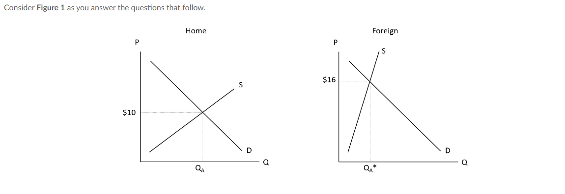 Solved Consider Figure 1 ﻿as you answer the questions that | Chegg.com