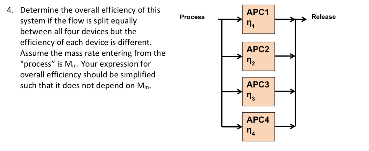 Solved APC1 Process Release 4. Determine the overall | Chegg.com