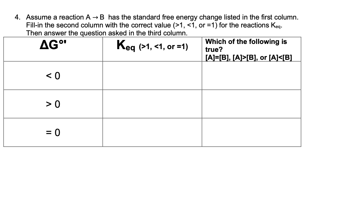 Solved 4. Assume a reaction A→B has the standard free energy | Chegg.com