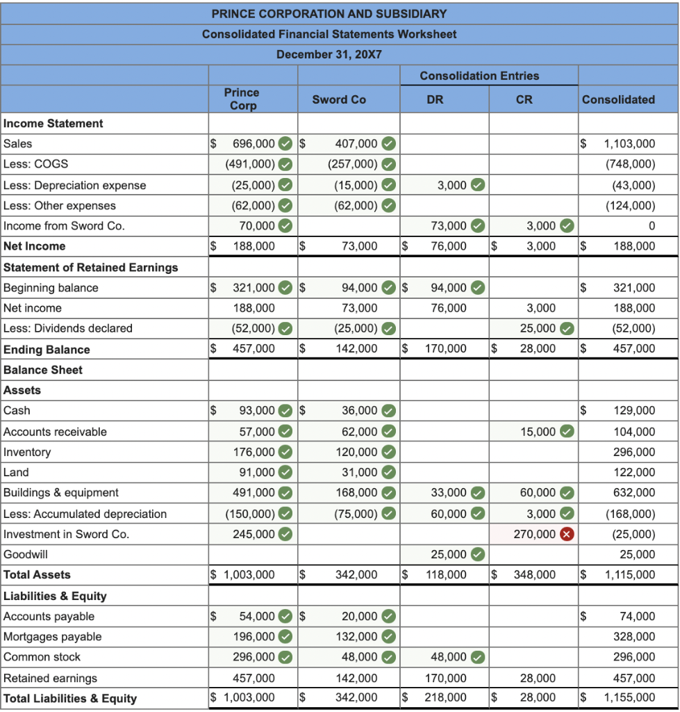 c-prepare-a-three-part-consolidation-worksheet-as-of-chegg