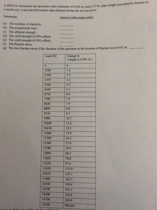 Solved A 2024-T4 Aluminum test specimen with a diameter of | Chegg.com