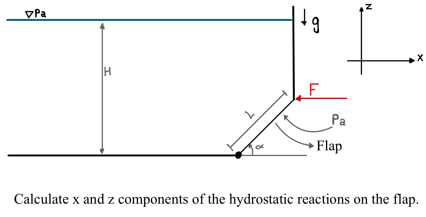 Solved Calculate x ﻿and z ﻿components of the hydrostatic | Chegg.com