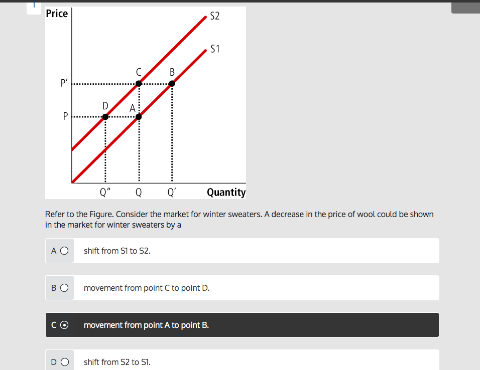 Solved Price Q" Q Q Quantity Refer To The Figure. Consider | Chegg.com