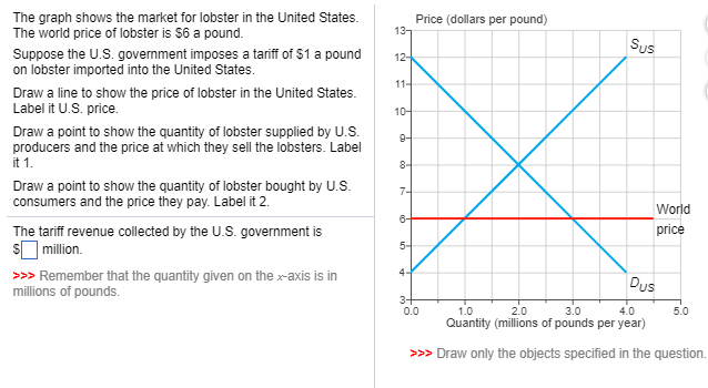 Solved The graph shows the market for lobster in the United | Chegg.com