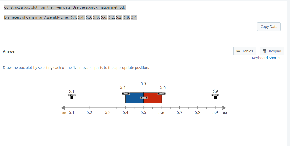Solved Construct a box plot from the given data. Use the | Chegg.com