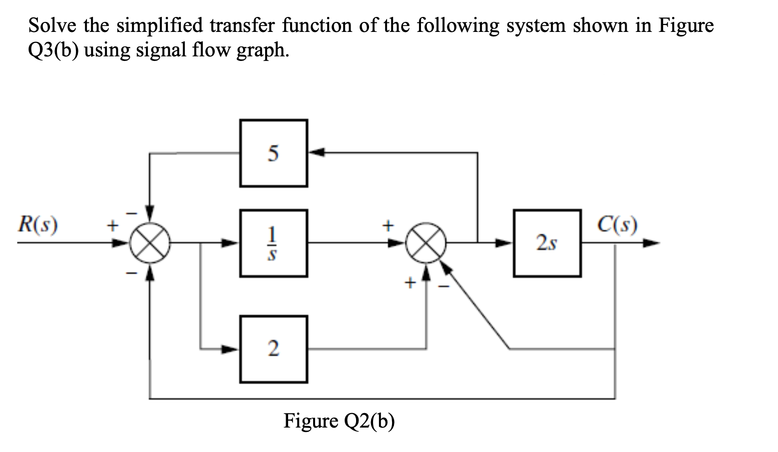 Solved Solve the simplified transfer function of the | Chegg.com