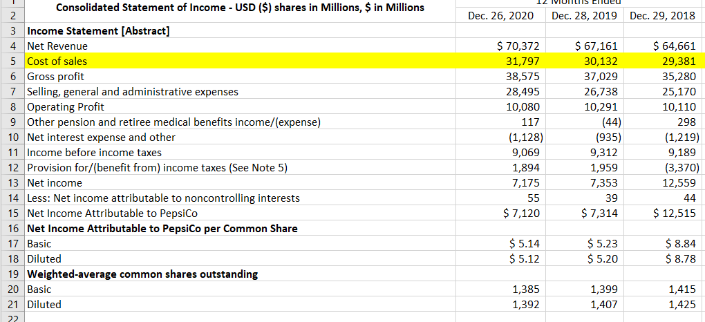 Solved Pps Eps Pps Sales Per Share Pps Book Value Per Chegg Com