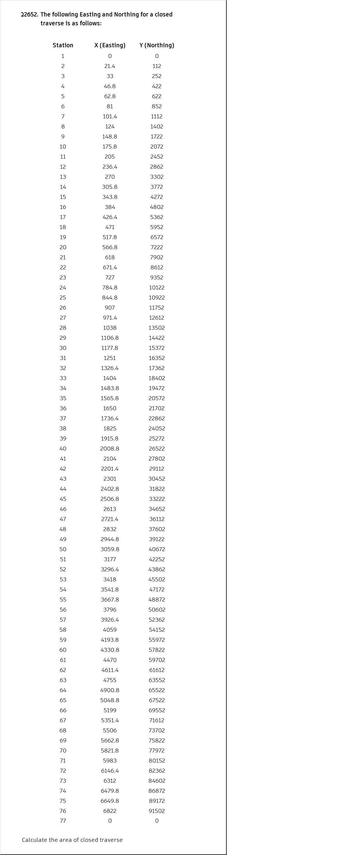 Solved Civil EngineeringThe following Easting and Northing | Chegg.com