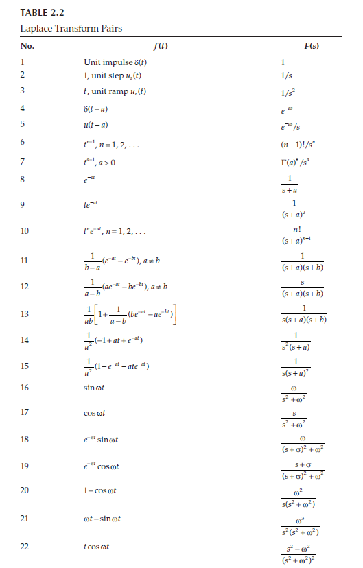Solved A Find The Laplace Transform Of The Given Functio Chegg Com