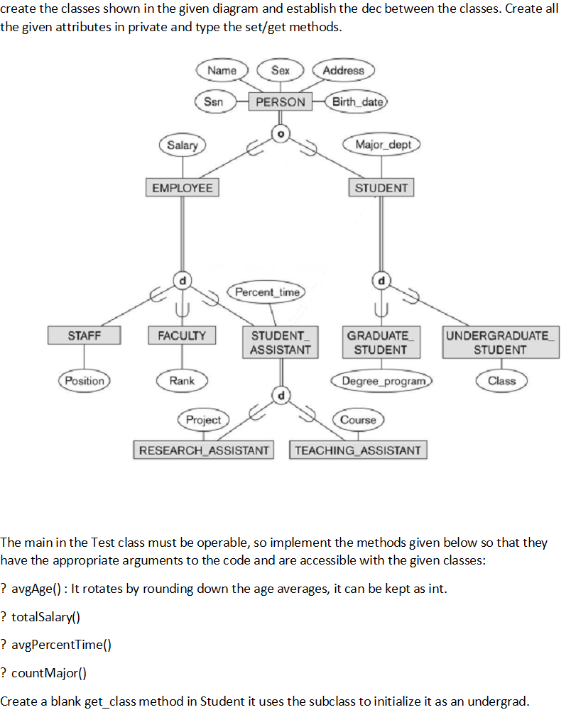 Solved create the classes shown in the given diagram and | Chegg.com