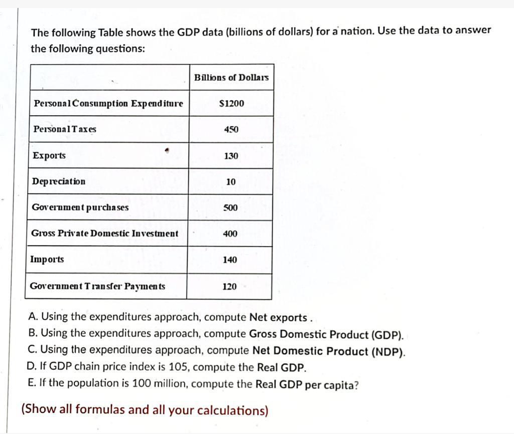 Solved The Following Table Shows The GDP Data (billions Of | Chegg.com