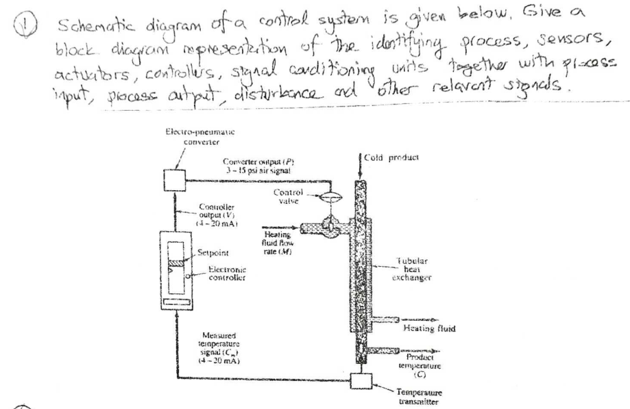 Solved Schematic diagram of a control system is given below. | Chegg.com