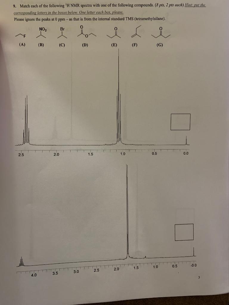 Solved 9. Match each of the following 'H NMR spectra with | Chegg.com