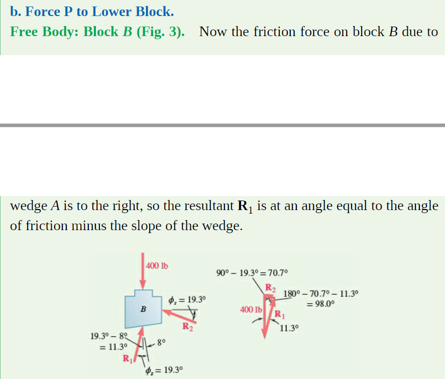 Solved Using The & N Method, Solve The Example When Block B | Chegg.com