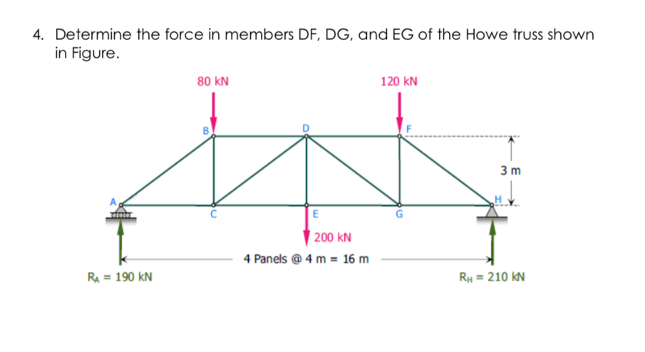 Solved 4. Determine the force in members DF, DG, and EG of | Chegg.com