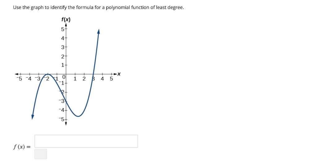 Solved Use The Graph To Identify The Formula For A 