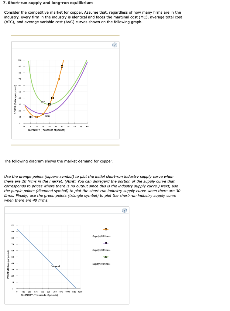 Solved 7. Short-run supply and long-run equilibrium Consider | Chegg.com