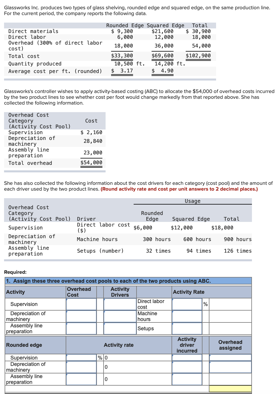 Solved Glassworks Inc. produces two types of glass shelving,