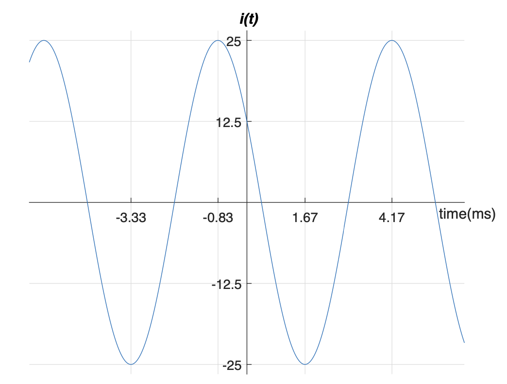 Solved 1) What is the RMS of the current? 2) What is the | Chegg.com