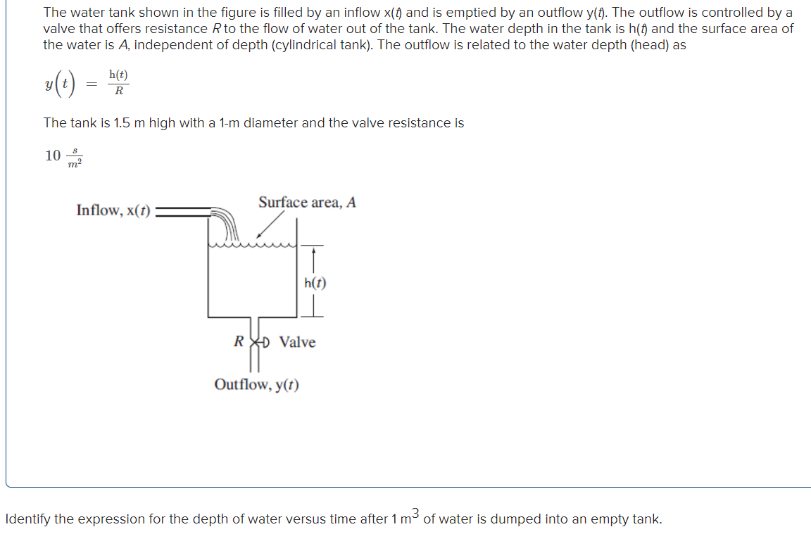 Solved The water tank shown in the figure is filled by an | Chegg.com