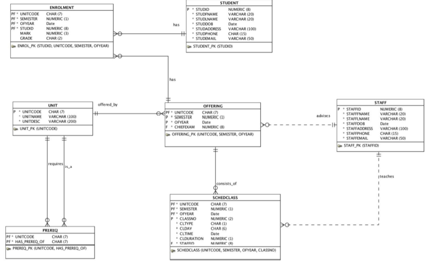sql: 1. Find the number of scheduled classes assigned | Chegg.com