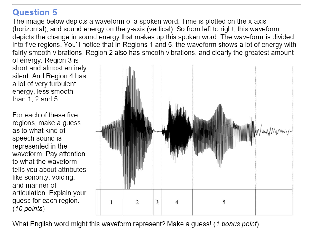 Question 5 The image below depicts a waveform of a | Chegg.com