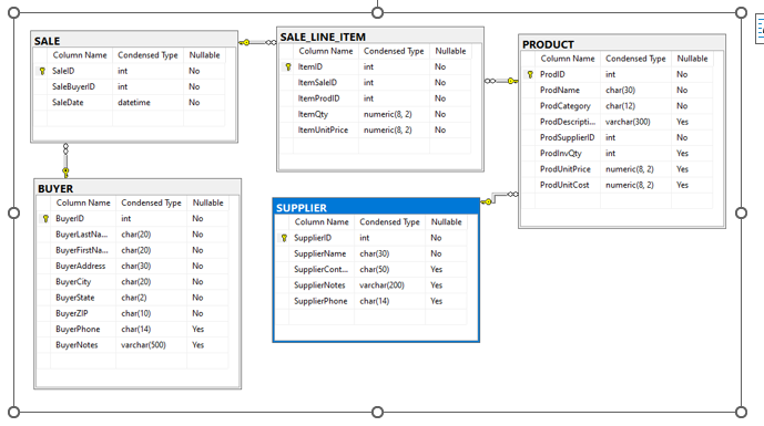 I just need the SQL code and to see the | Chegg.com