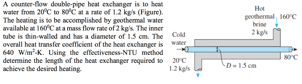 Solved A counter-flow double-pipe heat exchanger is to heat | Chegg.com