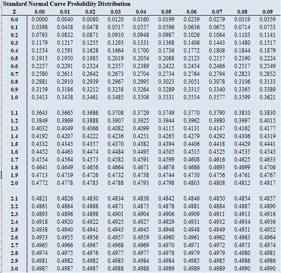 Solved Using Excel functions solve: Standard deviation for | Chegg.com