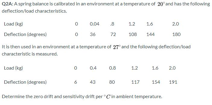 Q2A: A spring balance is calibrated in an environment | Chegg.com
