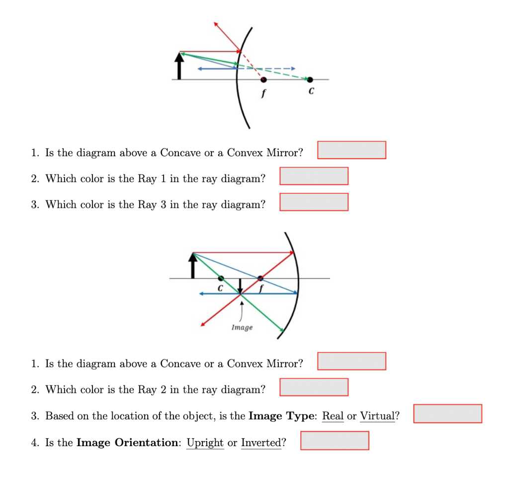 convex mirror ray diagram