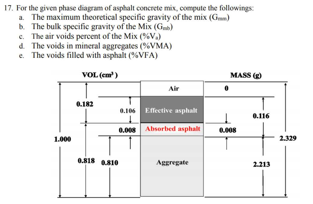 Concrete phase outlet