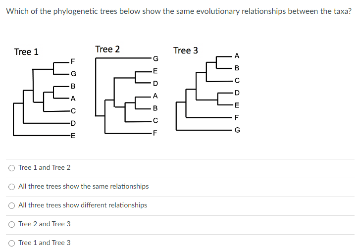 Solved Which Of The Phylogenetic Trees Below Show The Same | Chegg.com