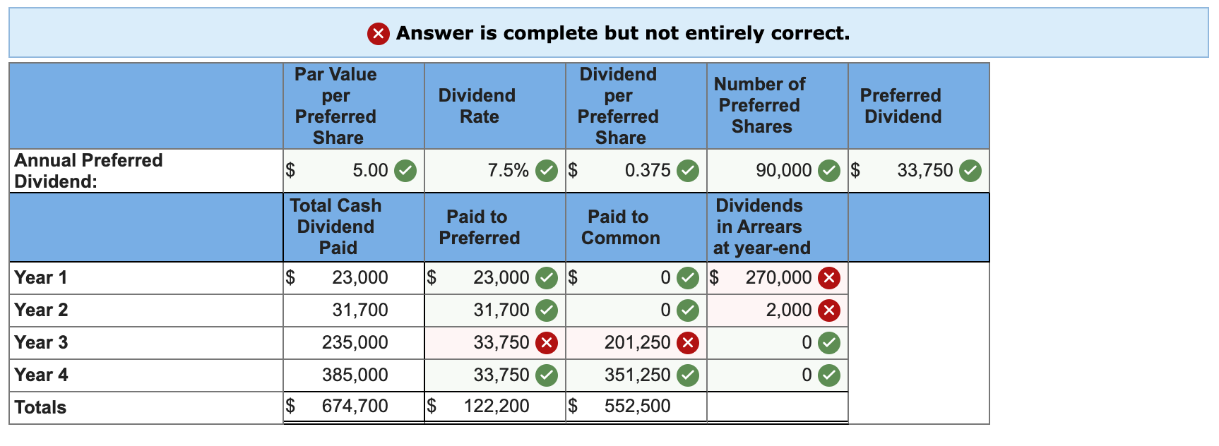 solved-determine-the-amount-of-dividends-paid-each-year-to-chegg