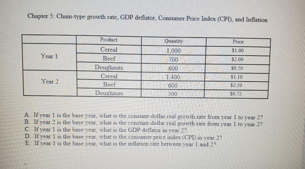 Solved Chapter 5: Chain-type growth rate, GDP deflator, | Chegg.com