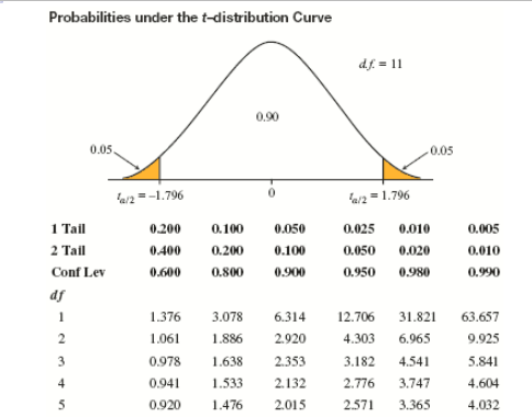 Solved Construct an 80% confidence interval to estimate the | Chegg.com