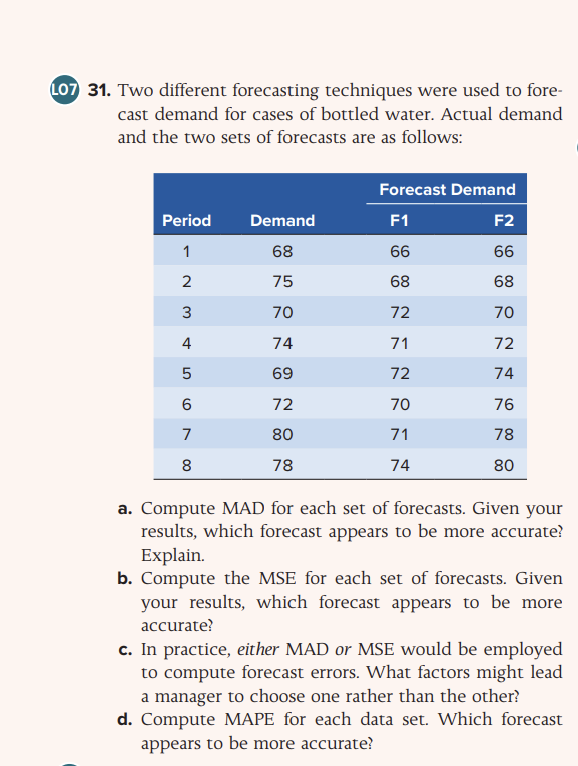 Solved 31. ﻿Two different forecasting techniques were used | Chegg.com