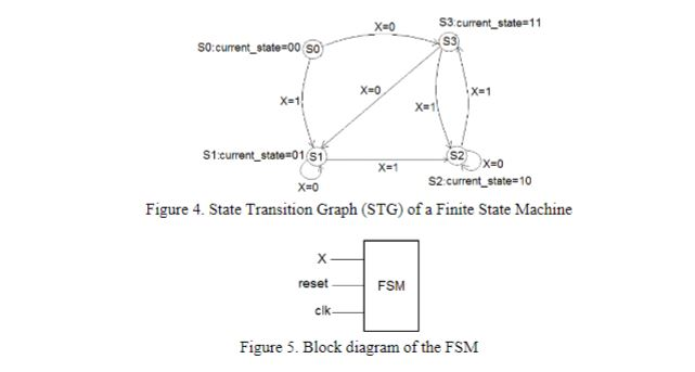 modelsim pe graph