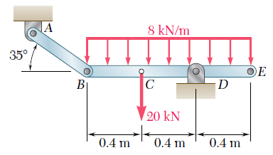 Solved 3. Link AB is to be made of a steel whose ultimate | Chegg.com